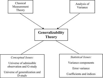 Modeling unit non-response and validity of online teaching evaluation in higher education using generalizability theory approach